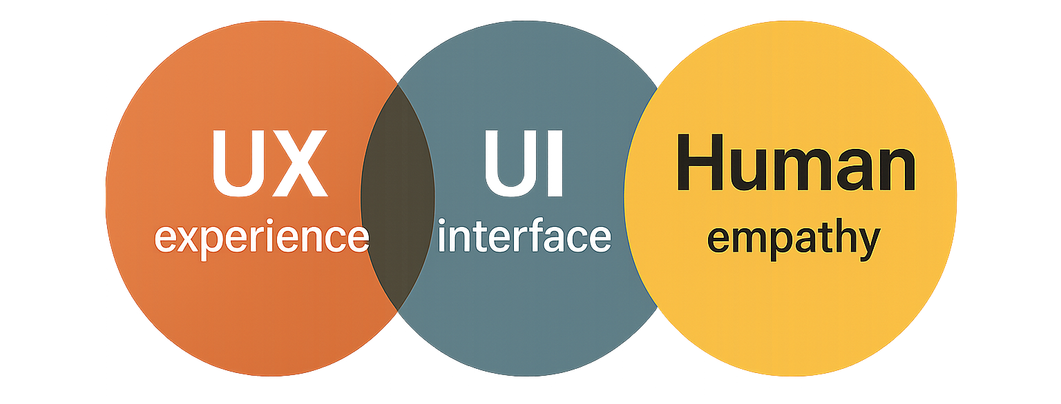 Human UX/UI - Empathy-led design, shaped by real life